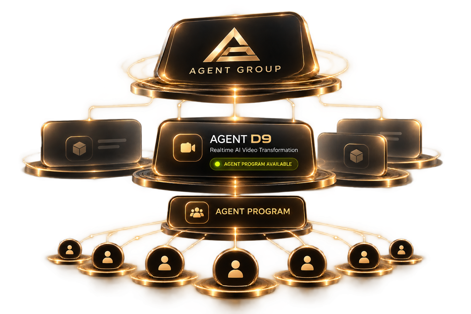 Agent Group product-specific Agent Program network